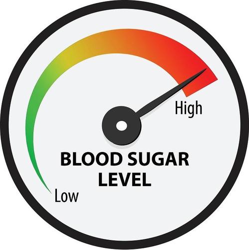 5 Symptoms that Mean your Blood Sugar Level is out of Control